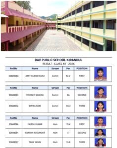 डी. ए .वी .पब्लिक स्कूल किरंदुल